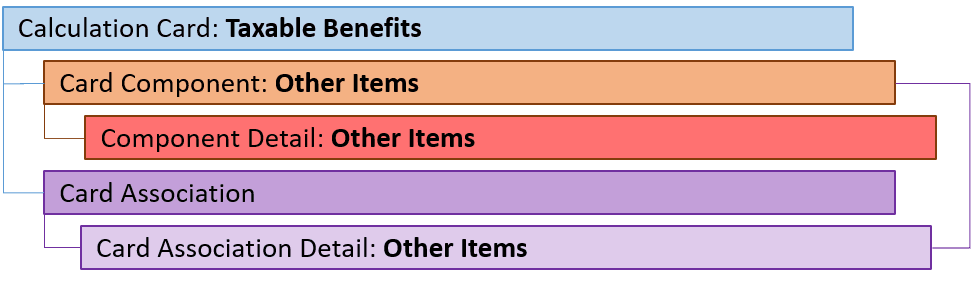 英国課税対象福利厚生他の項目コンポーネント