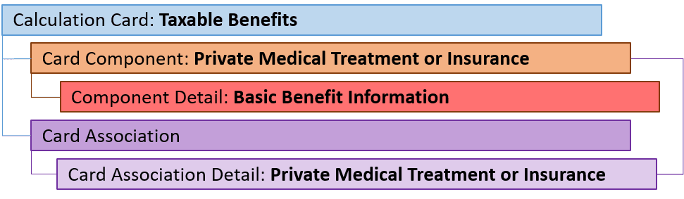 英国課税対象福利厚生民間医療コンポーネント
