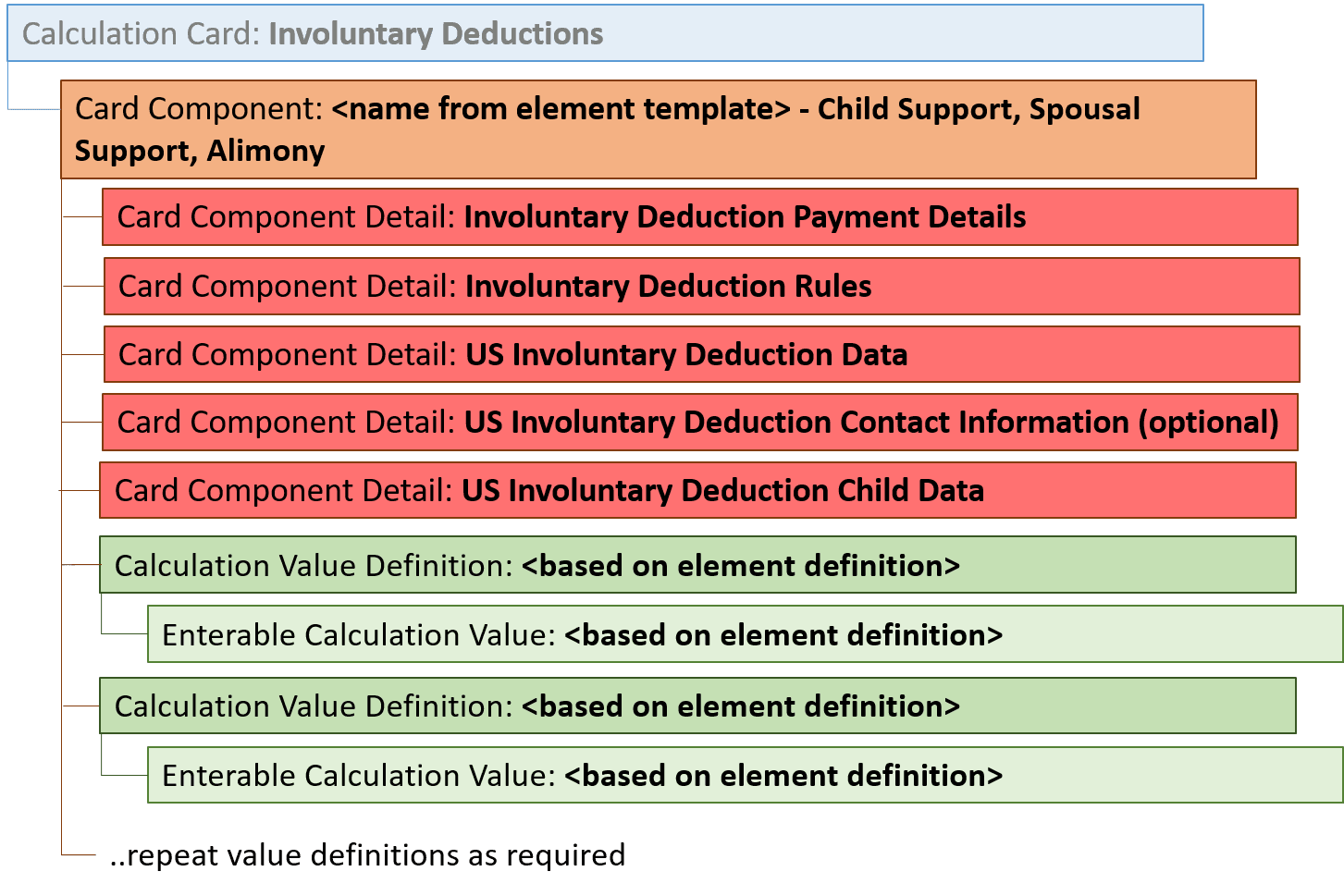 養育費支払、配偶者給付、離婚手当の標準控除項目階層