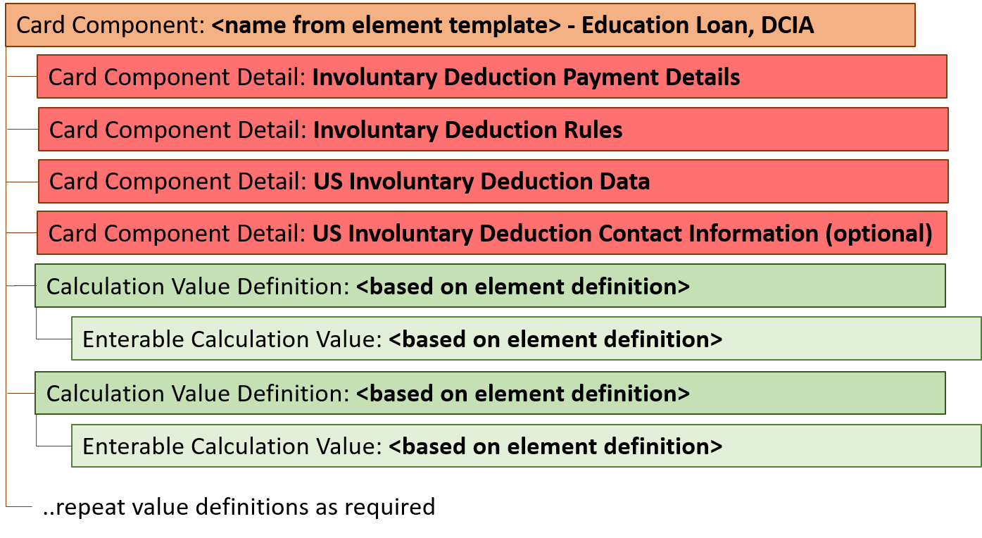 教育費融資およびDCIAの標準控除項目階層
