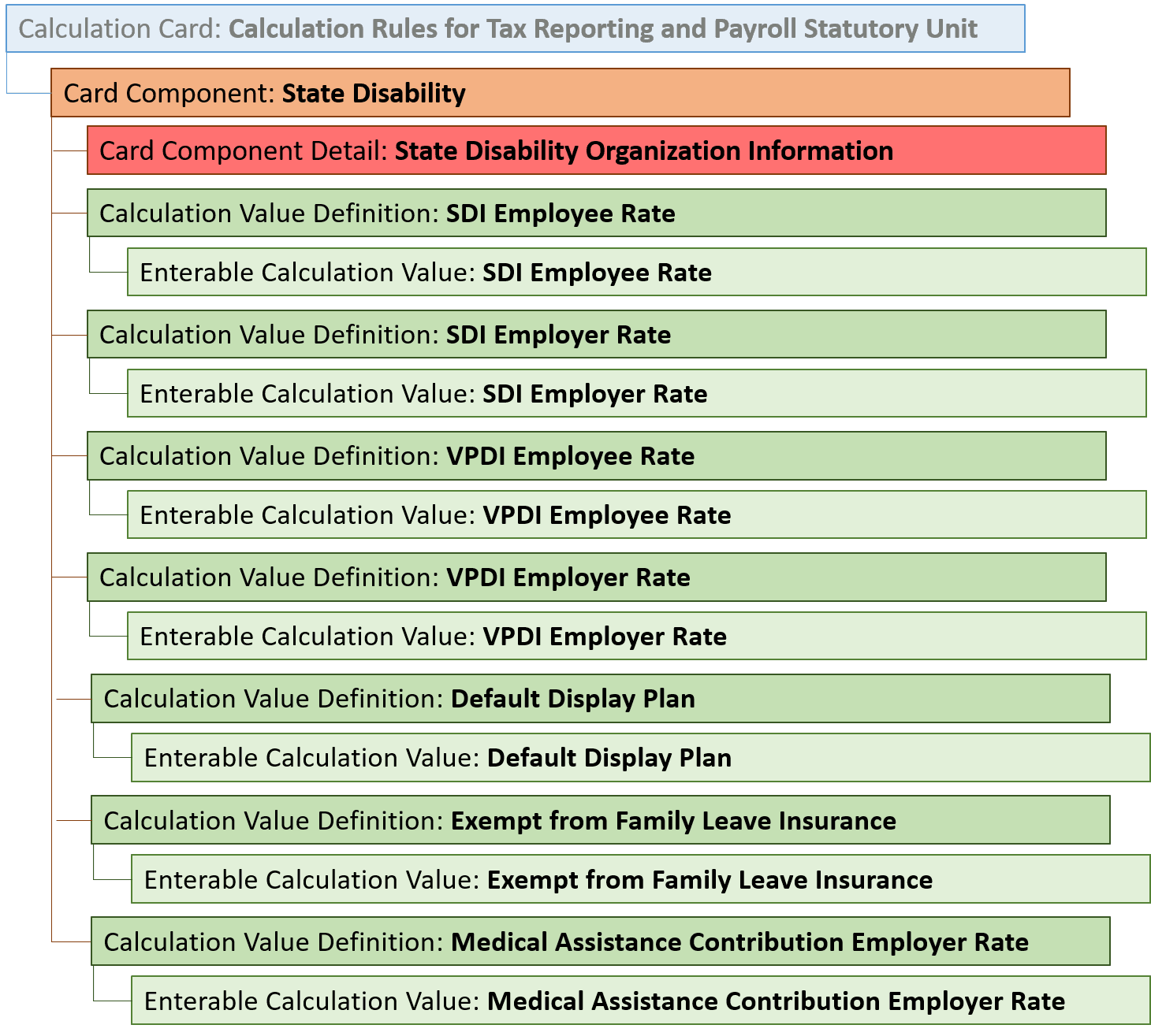 州障害者カード・コンポーネント