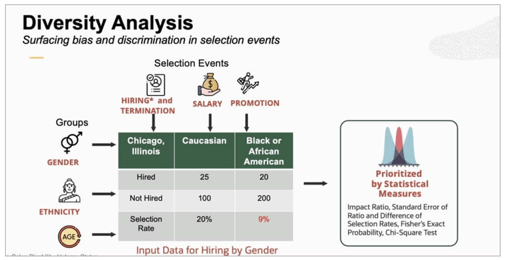 fahia-diversity-analysis-surfacing-bias.pngの説明が続きます