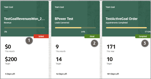 「チーム目標」スコア・カード