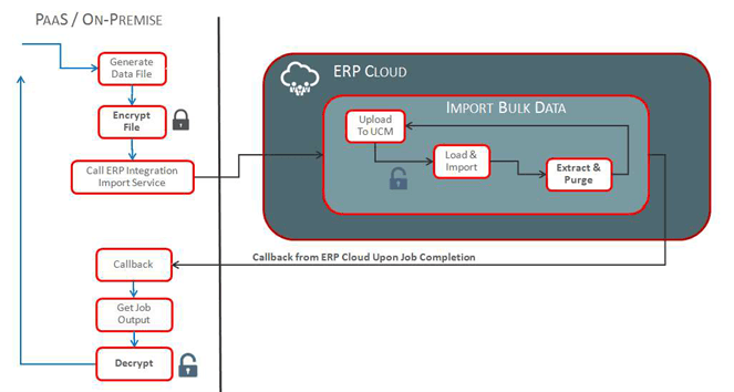 このイメージは、この承認のサポートを示しています。
