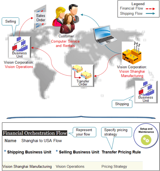 財務オーケストレーションとOracle Pricingを使用して、同じ会社に属する組織間で移動する品目の価格を設定する方法を説明します。