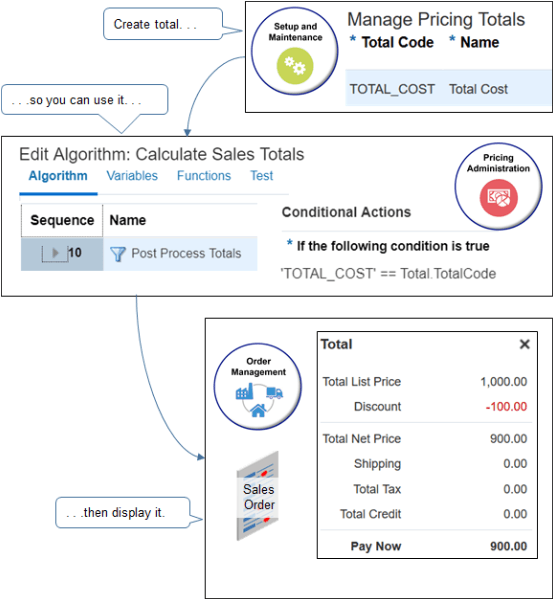 返品明細のみを含む販売オーダーの価格設定を含む例