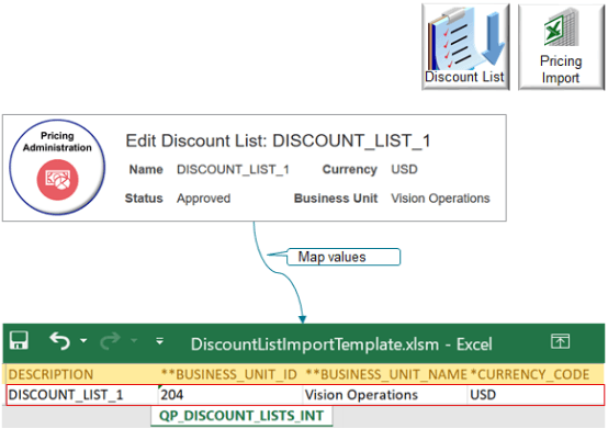作業領域の「割引リストの編集」ページからExcelのQP_DISCOUNT_LISTS_INTワークシートに値をマップ