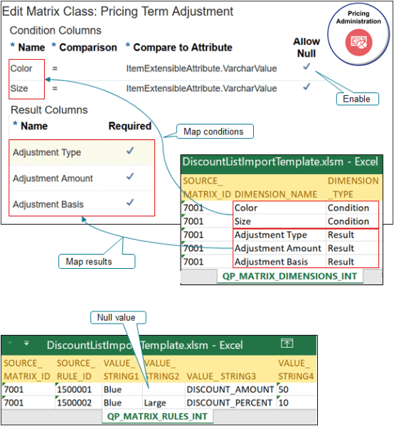 価格設定マトリックスをサポートするようにクラスを設定