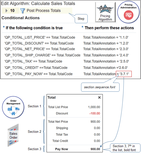 合計ごとにTotalAnnotationプロパティを調べます