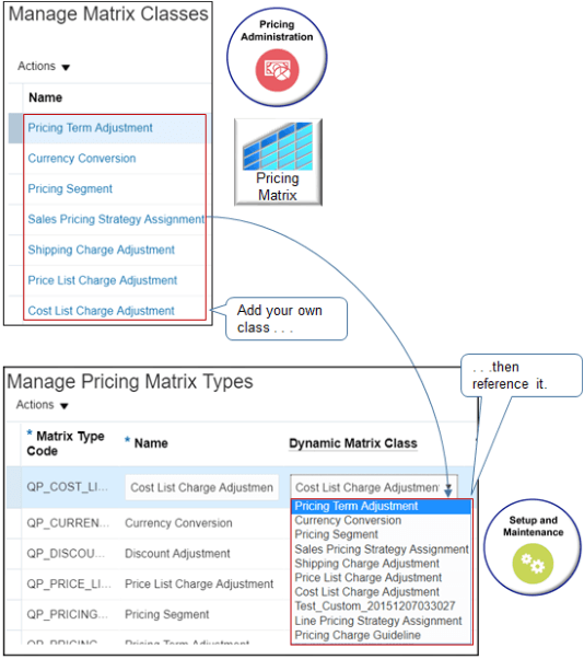 動的マトリックス・クラスの仕組み