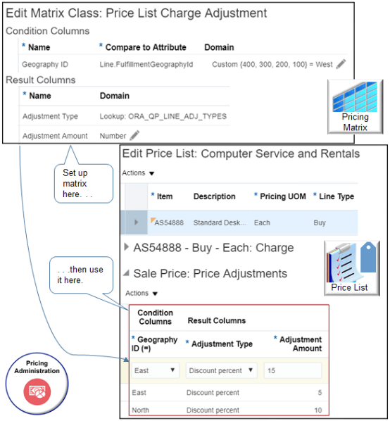 要約は次のとおりです