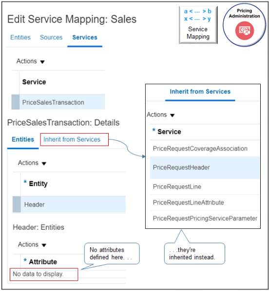 一部のサービス・マッピングは、別のサービス・マッピングからエンティティおよび属性を継承します。
