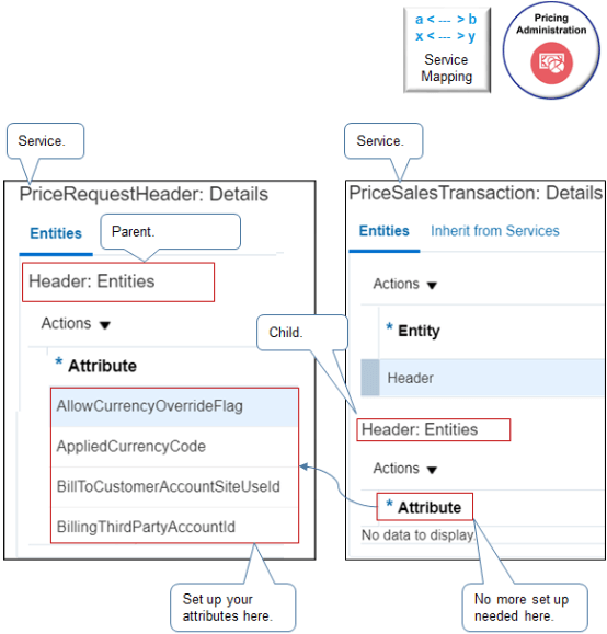 親と子との関係