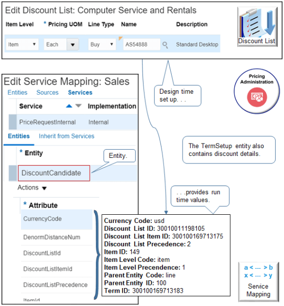 その他のリスト(割引リストなど)も同様に機能します。