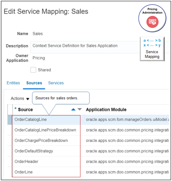 ソースは、Pricingがサービス・マッピングでサービスをコールするときに入力サービス・データ・オブジェクトを作成するために使用するデータ・ソースです。
