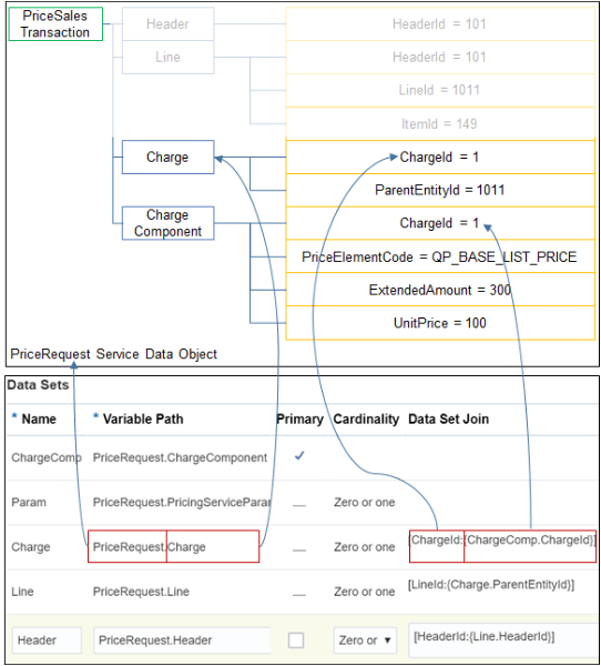 手数料データ・セットの追加方法