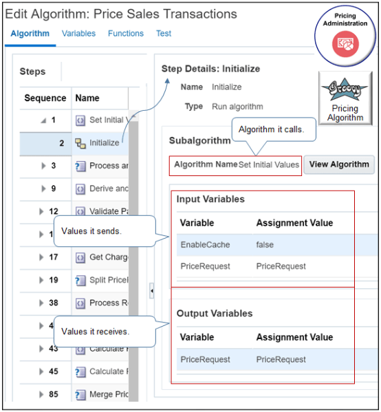 事前定義済の価格販売トランザクション・アルゴリズムの初期化ステップは、初期値の設定アルゴリズムをコールします。