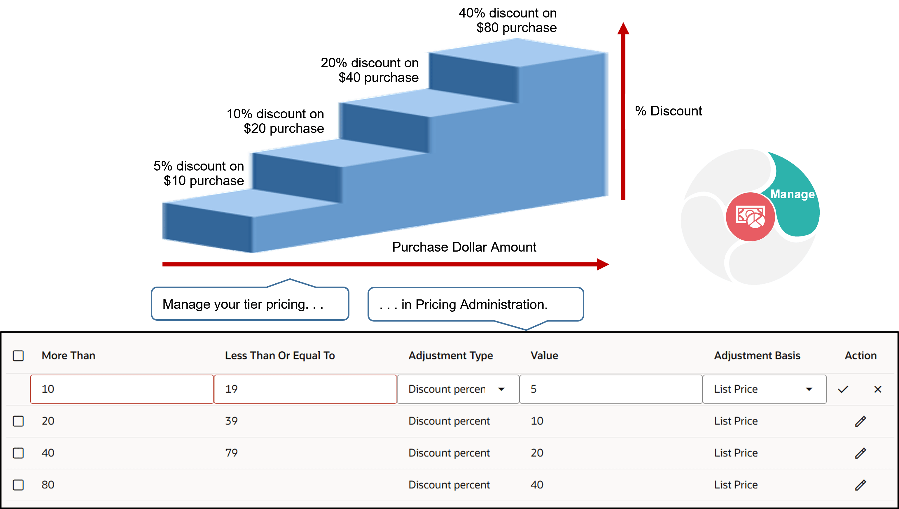 階層を使用して価格を調整します。