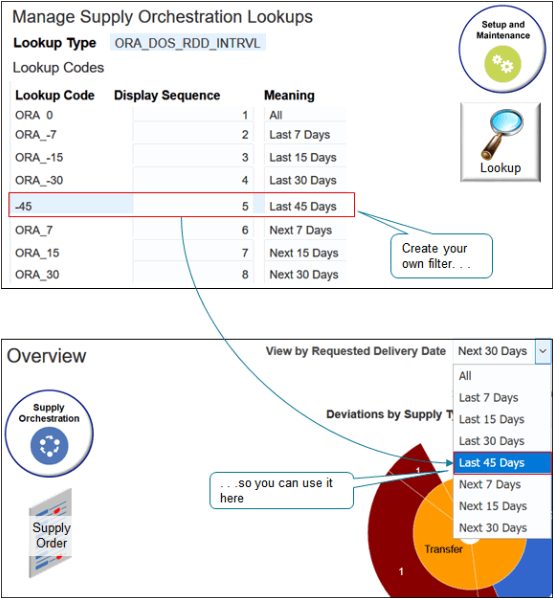 供給オーダーを過去45日間でフィルタ処理する必要があるとします。