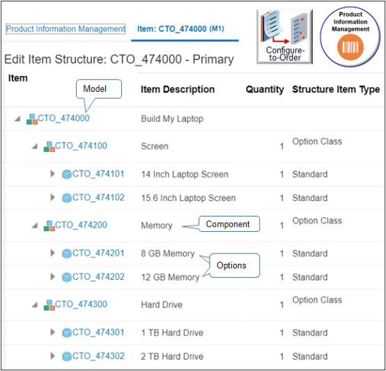 作成するモデル。
