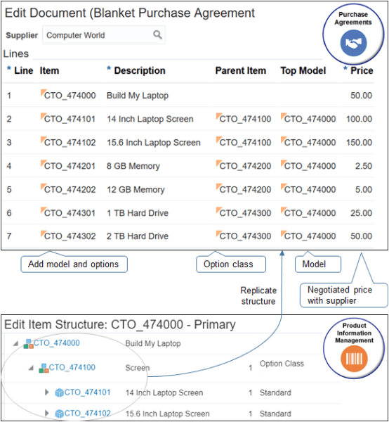このトピックで設定した契約