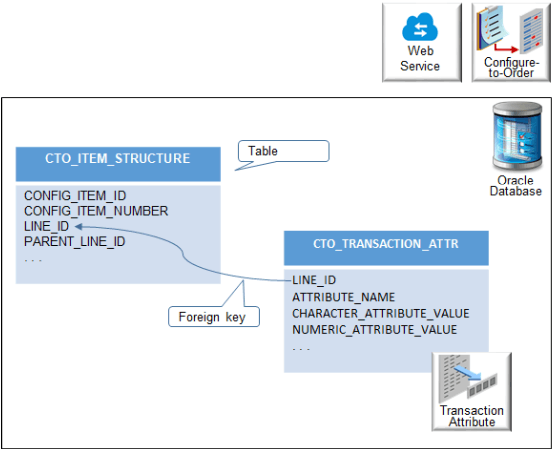 2つの表を作成します。