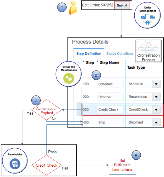 オーダー履行時にクレジットを確認する方法