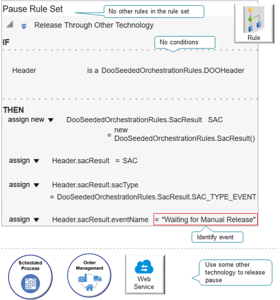 他のテクノロジを使用したリリース