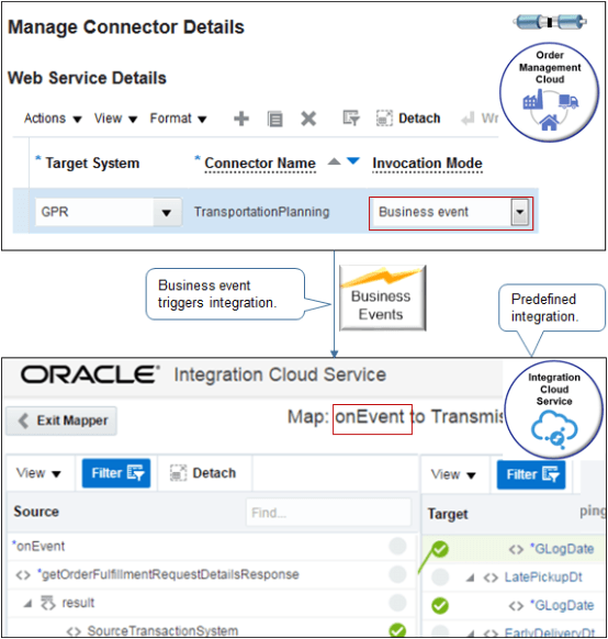 コネクタTransportationPlanningを使用してビジネス・イベントを介して接続するフロー。