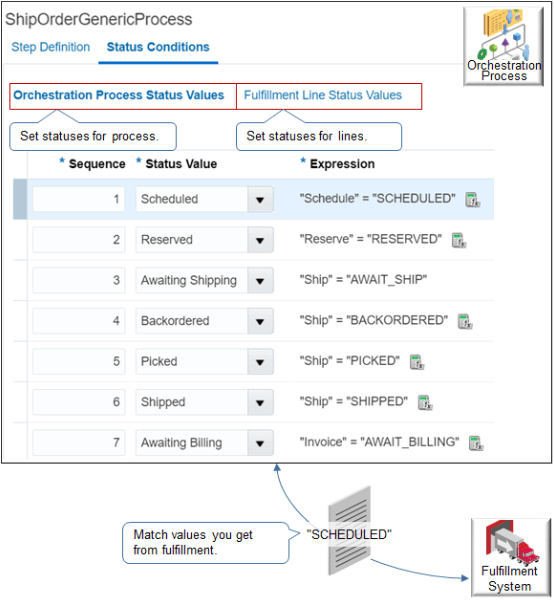 ステータスを設定します。