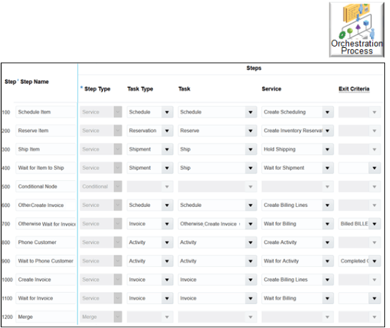 これらのステップを作成します。