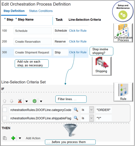 オーダー明細をフィルタするビジネス・ルールを記述します。