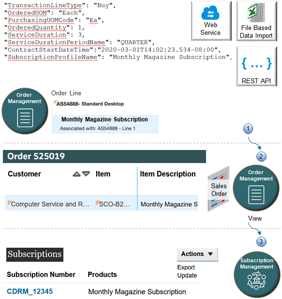 設定のサマリーを次に示します。