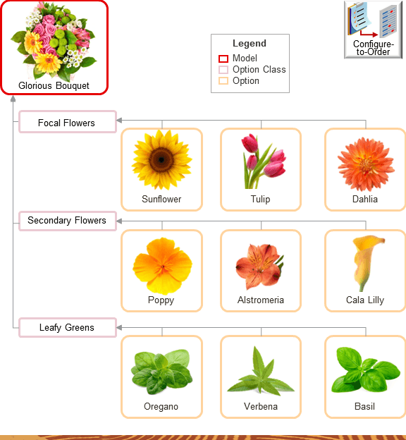 この受注組立構成モデル:テキストを設定するとします