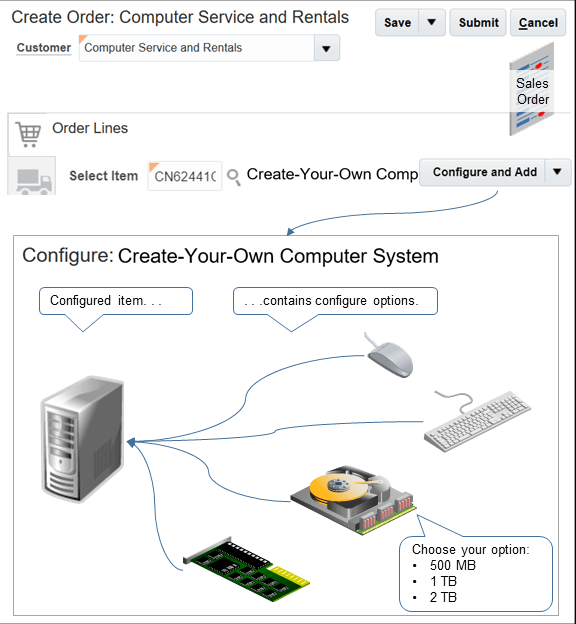 顧客がオーダー管理作業領域で品目を構成する方法の例。