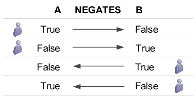 否定関係の影響