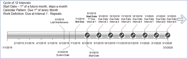 サイクル間隔と開始日の例-8