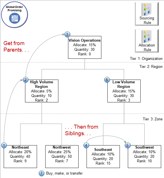 販売オーダーを作成し、数量220のAS54888コンピュータのオーダーを追加するとします。
