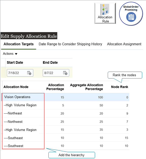 これを設定するには、「親からの供給の取得」トピックと同じ作業を行います。ただし、ノードごとにランクを追加する点が異なります。