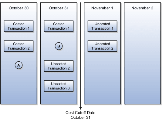 最新の原価計算済トランザクションより前の前日付を設定
