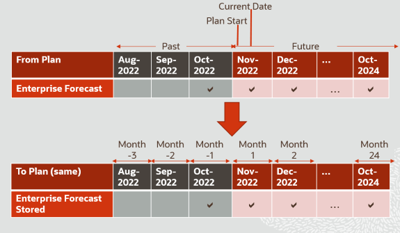 時間範囲の指定の例