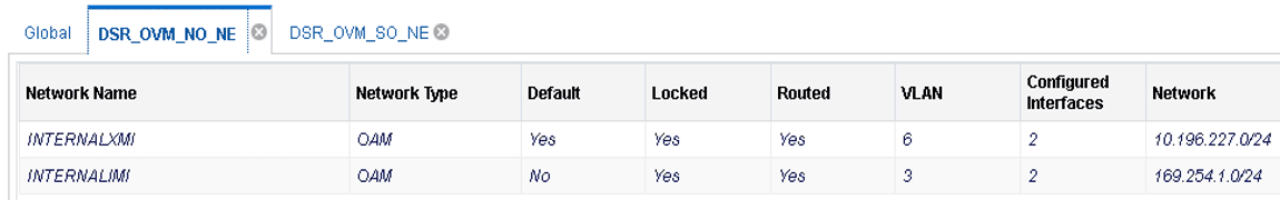 Configured Network Configured Network