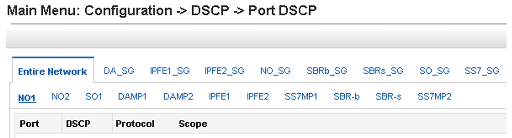 Port DSCP Port DSCP