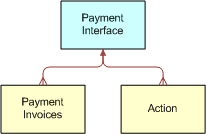 Siebel Payment ASI. This image is described in the surrounding text.