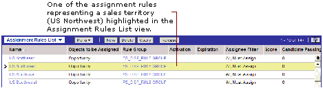 Example of Creating Sales Territories: This image is described in the surrounding text.