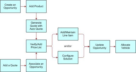 Quotes Workflow: This image is described in the surrounding text.