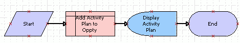 Example o adding steps and connectors to a Workflow Process: This image is described in the surrounding text.