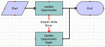 Example of adding steps and connectors: This image is described in the surrounding text.