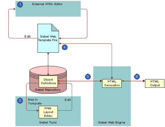 Development Environment You Use to Create HTML Output: This image is described in the surrounding text.