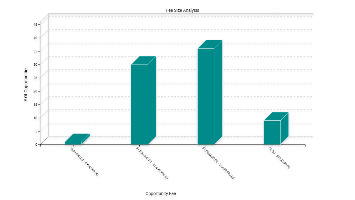 FINCORP Deal Chart View - Fee Size Analysis: This image is described in the surrounding text.